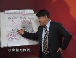 经营管理篇-精准掌控 第七讲